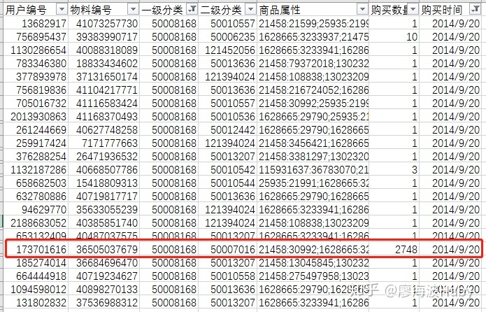 一个小故事告诉你如何写好数据分析报告