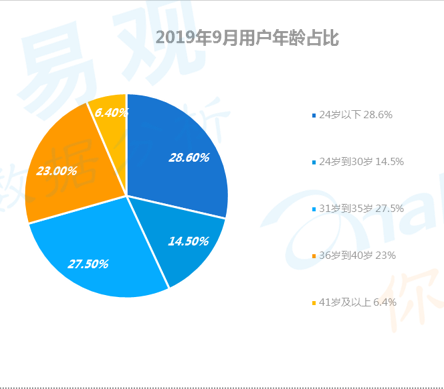 数字用户红利到头了？不！它其实悄悄转向了这些领域... ...