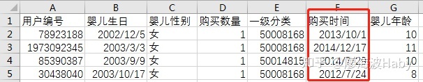 一个小故事告诉你如何写好数据分析报告