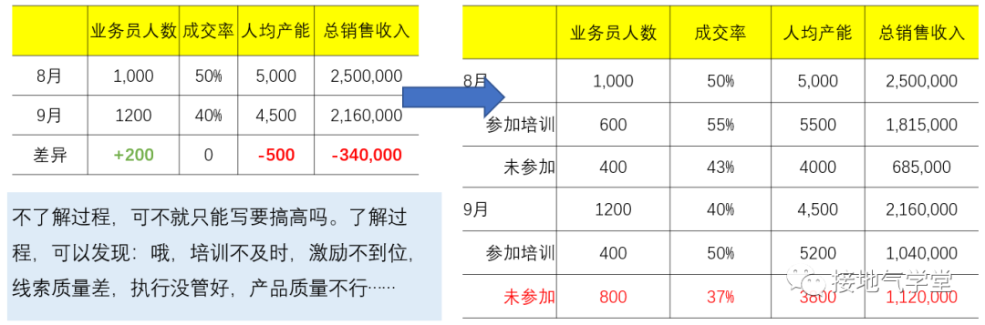 搭建数据指标体系，我总结了标准化全流程