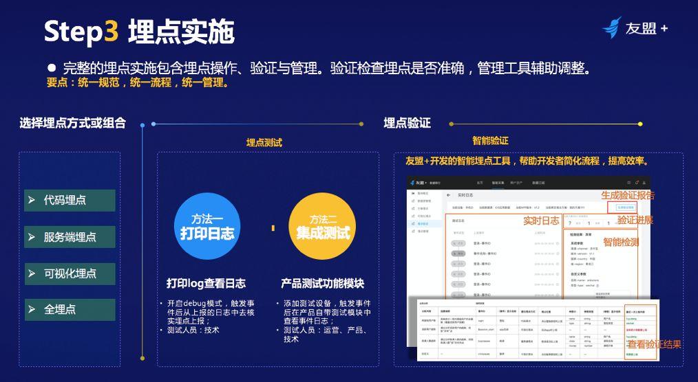 【干货】埋点还是埋雷？ 十年数据分析经验，教你如何结构化埋点！