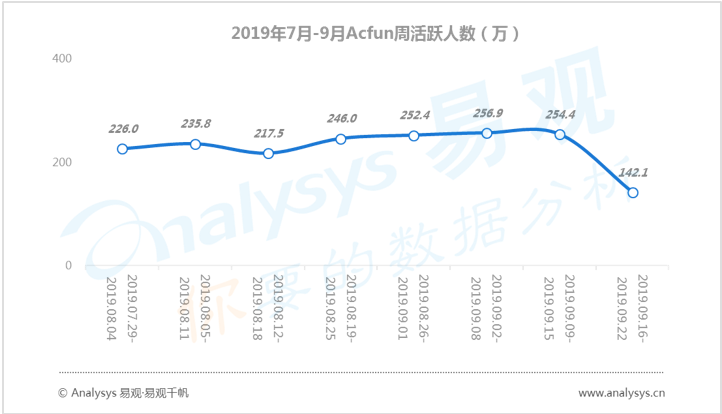 数字用户红利到头了？不！它其实悄悄转向了这些领域... ...