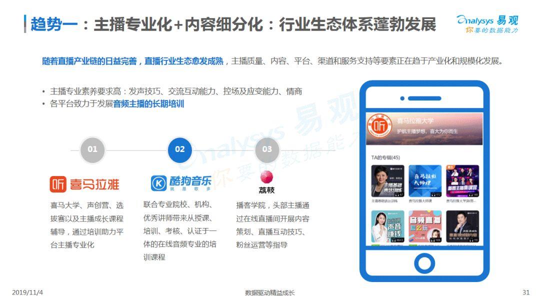 2019中国音频直播市场专题分析
