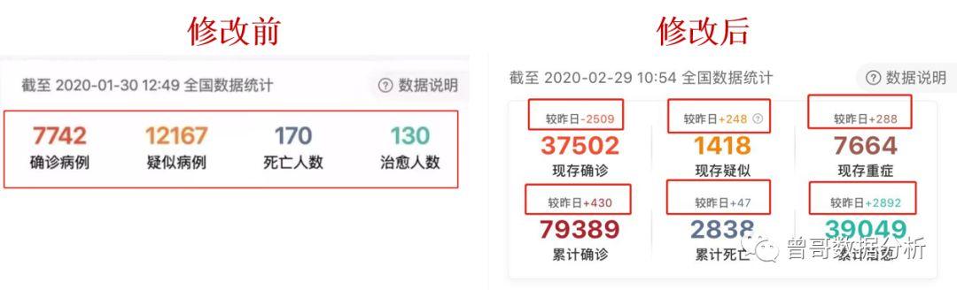 以【丁香医生新冠肺炎疫情地图】为例，拆解数据分析5步法
