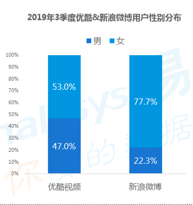 数字用户红利到头了？不！它其实悄悄转向了这些领域... ...