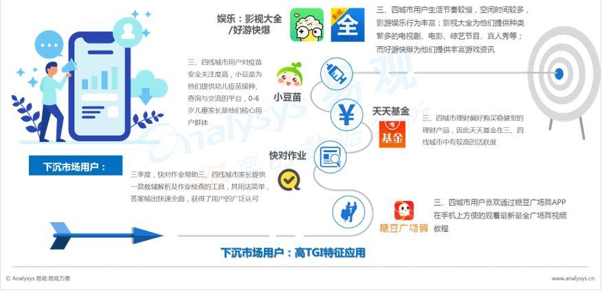 数字用户红利到头了？不！它其实悄悄转向了这些领域... ...