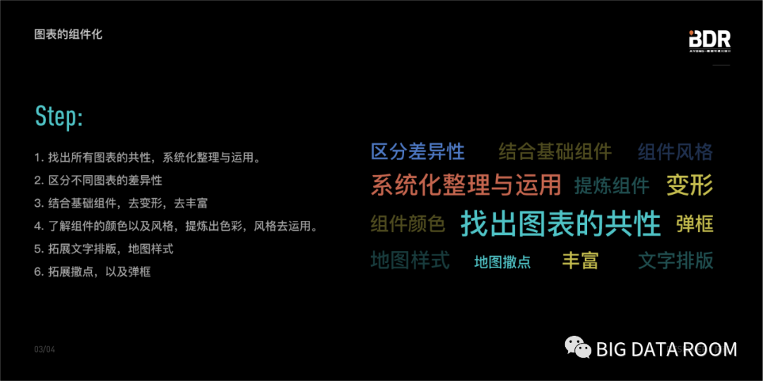 第二期：数据可视化设计如何丰富页面