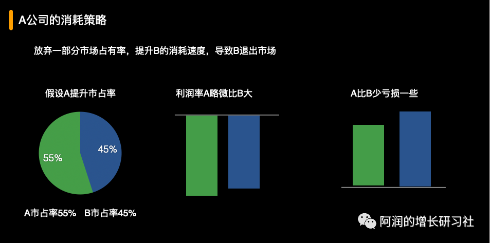 揭秘补贴大战的数据经营
