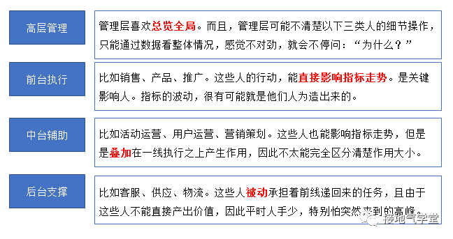 我搭建了一个强大的数据预警模型