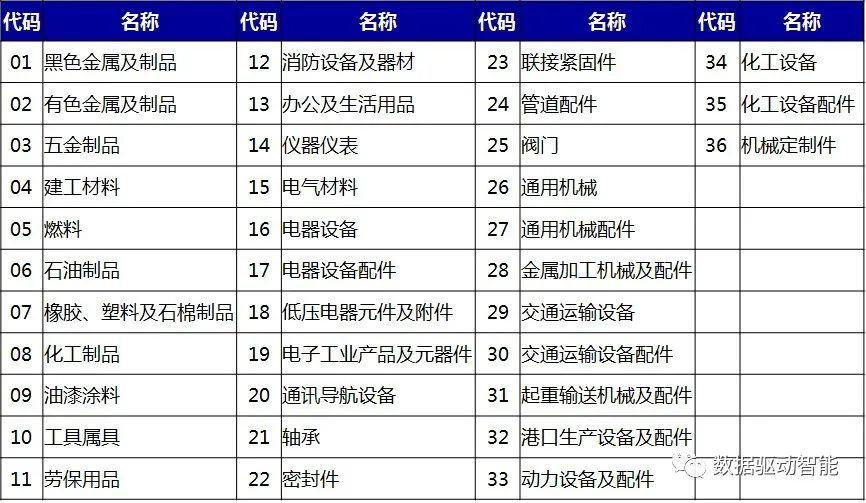 【干货】谈谈如何有效提高物料数据质量
