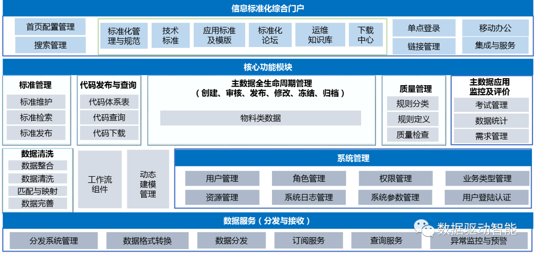 【干货】谈谈如何有效提高物料数据质量