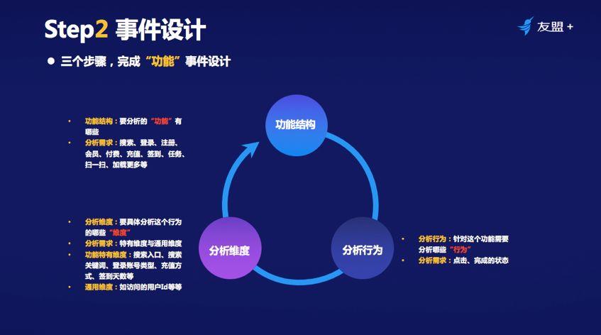 【干货】埋点还是埋雷？ 十年数据分析经验，教你如何结构化埋点！