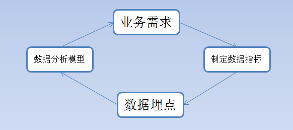 想学数据分析？我教你呀（2）