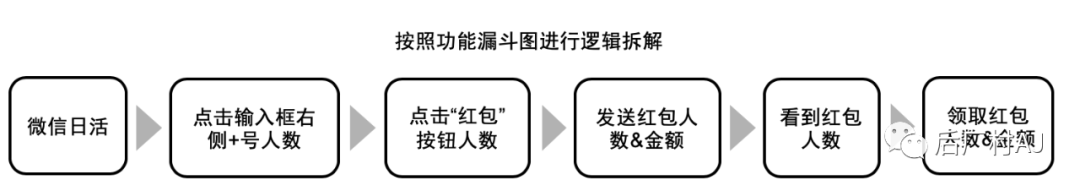 优秀的数据分析师有哪些特质（二）？