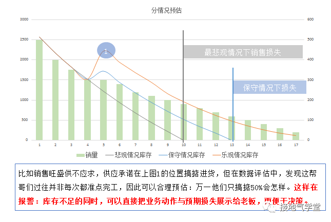 我搭建了一个强大的数据预警模型