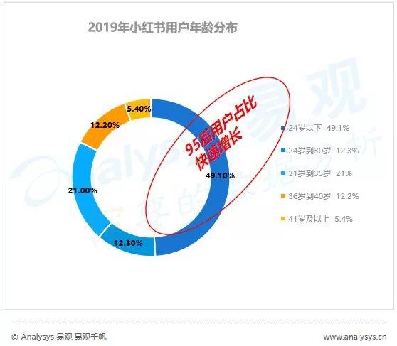 没时间看“用户行为分析半年报”，其实看完这篇精华即可
