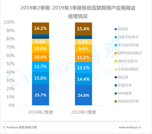 数字用户红利到头了？不！它其实悄悄转向了这些领域... ...