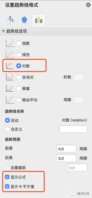 如何有效计算LTV和CAC？