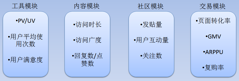 想学数据分析？我教你呀（2）