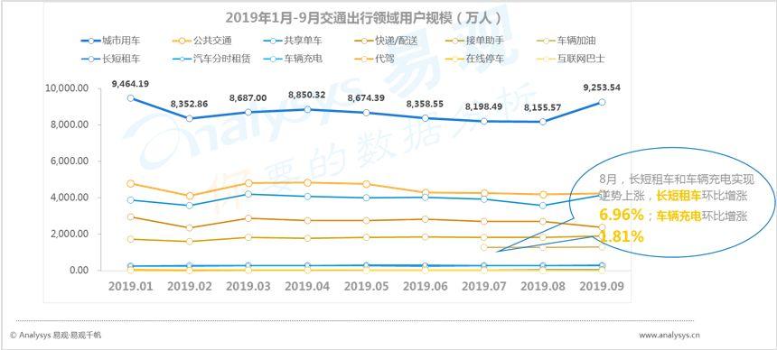 数字用户红利到头了？不！它其实悄悄转向了这些领域... ...