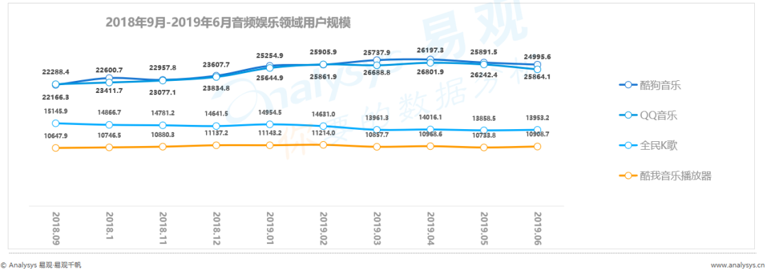 没时间看“用户行为分析半年报”，其实看完这篇精华即可