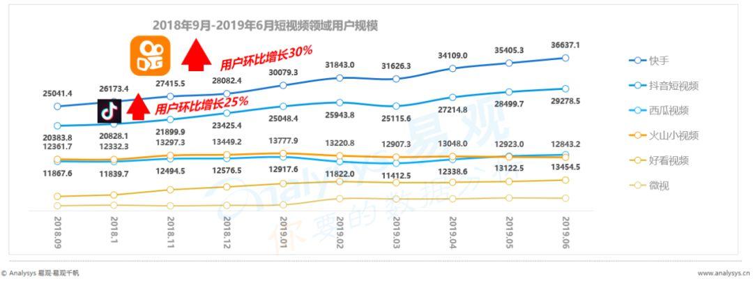 没时间看“用户行为分析半年报”，其实看完这篇精华即可