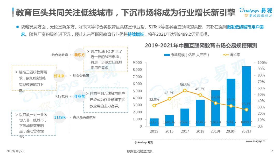 2019中国互联网青少儿英语教育行业洞察