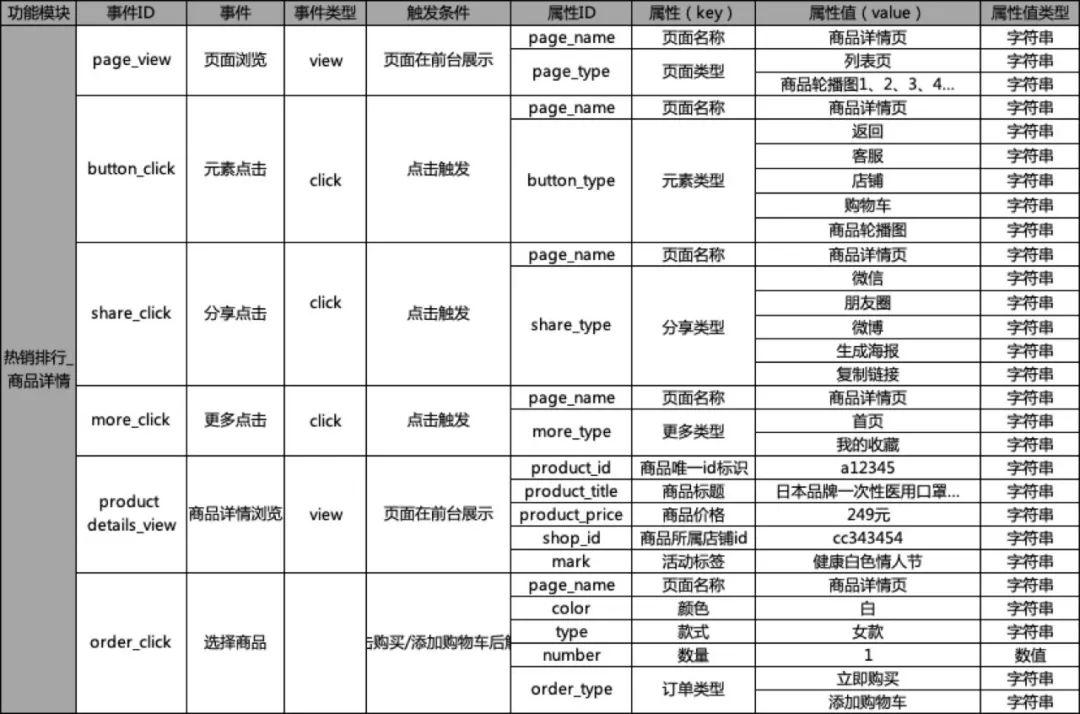 【探寻one piece的埋点之旅】03埋点文档设计——橡胶jet鞭