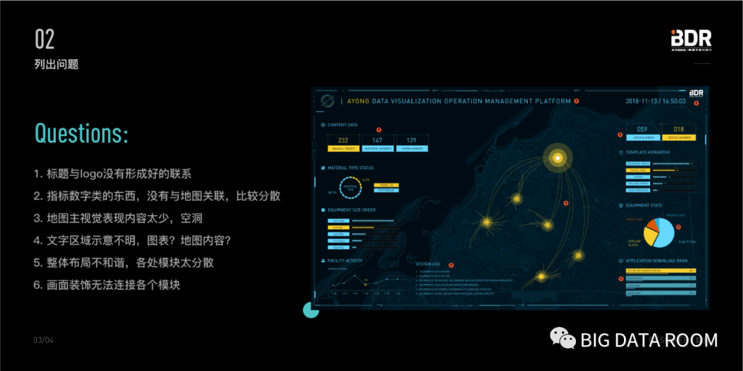 第二期：数据可视化设计如何丰富页面