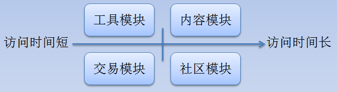 想学数据分析？我教你呀（2）