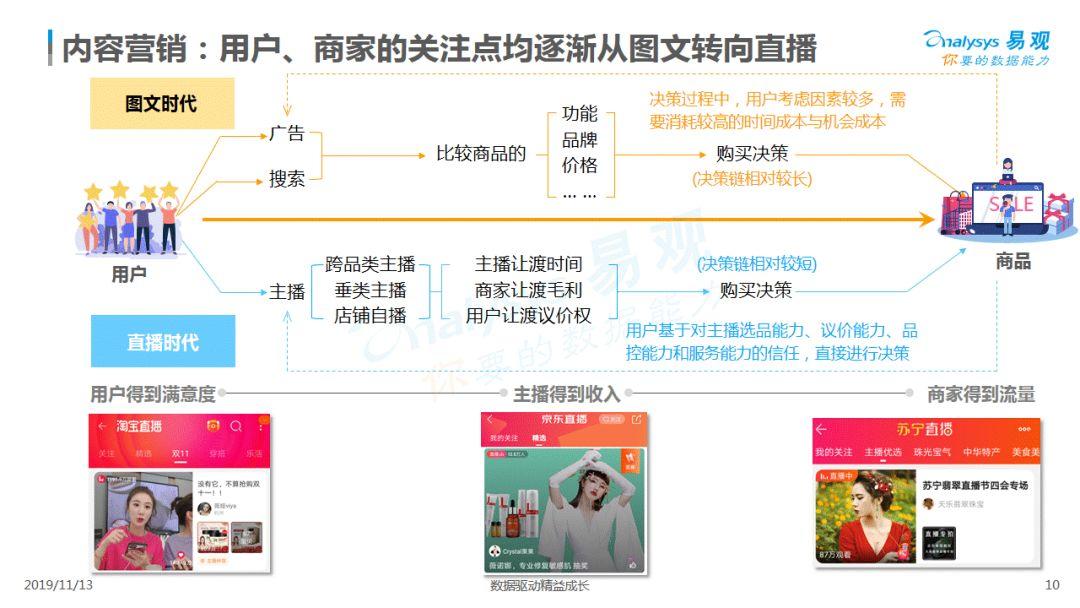 最新！2019双11购物节盘点