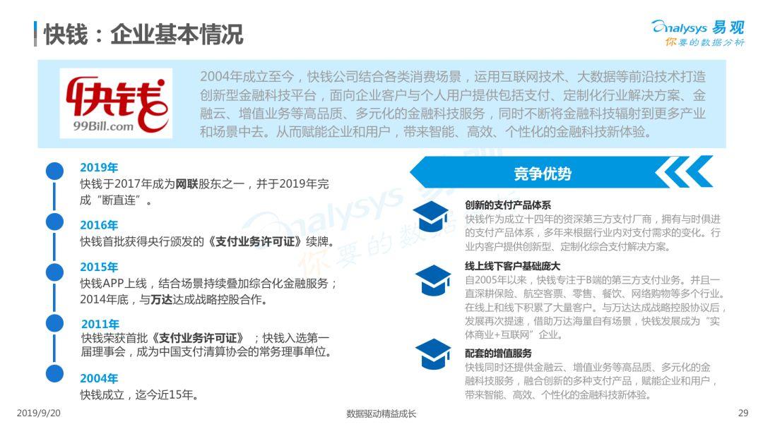2019中国聚合支付市场专题分析