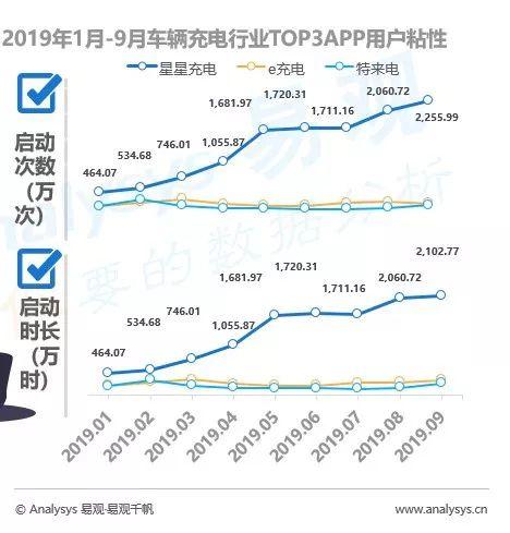 数字用户红利到头了？不！它其实悄悄转向了这些领域... ...