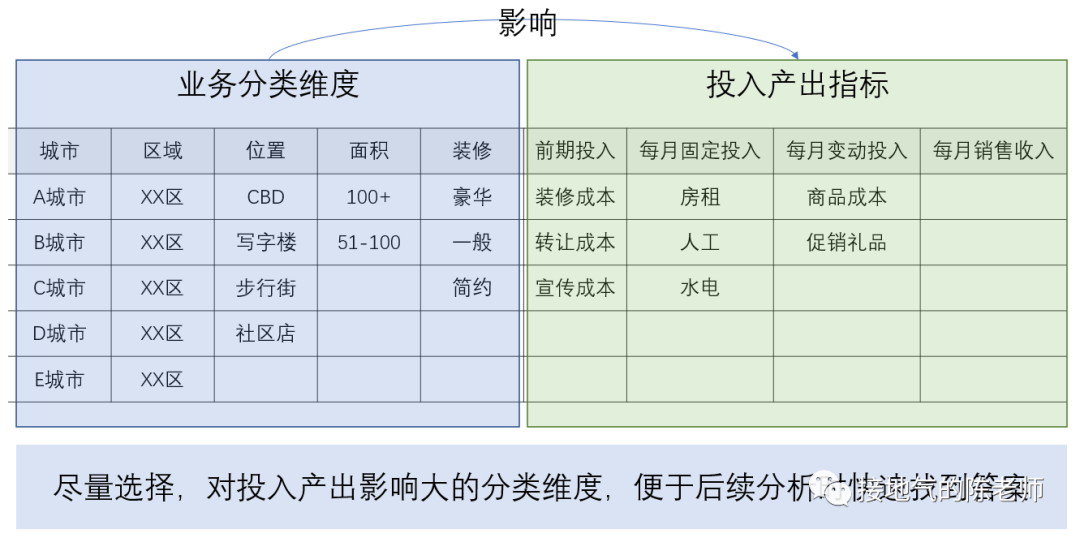 经营分析赋能业绩增长，这家大厂是怎么做到的？