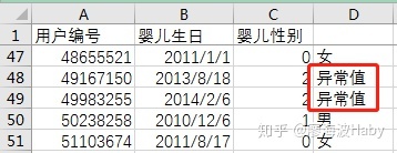 一个小故事告诉你如何写好数据分析报告