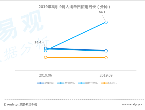 数字用户红利到头了？不！它其实悄悄转向了这些领域... ...