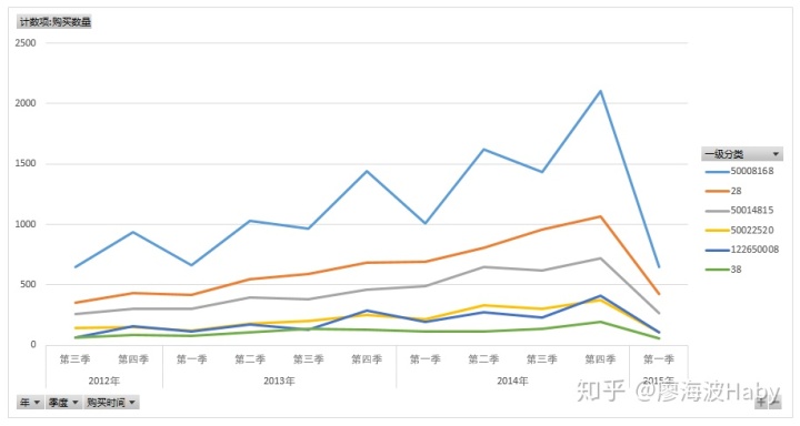一个小故事告诉你如何写好数据分析报告