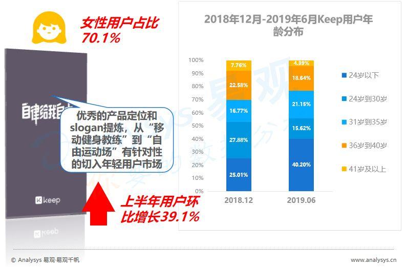 没时间看“用户行为分析半年报”，其实看完这篇精华即可