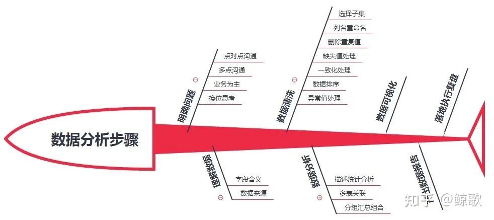 数据分析|一文带你快速上手做新品方案