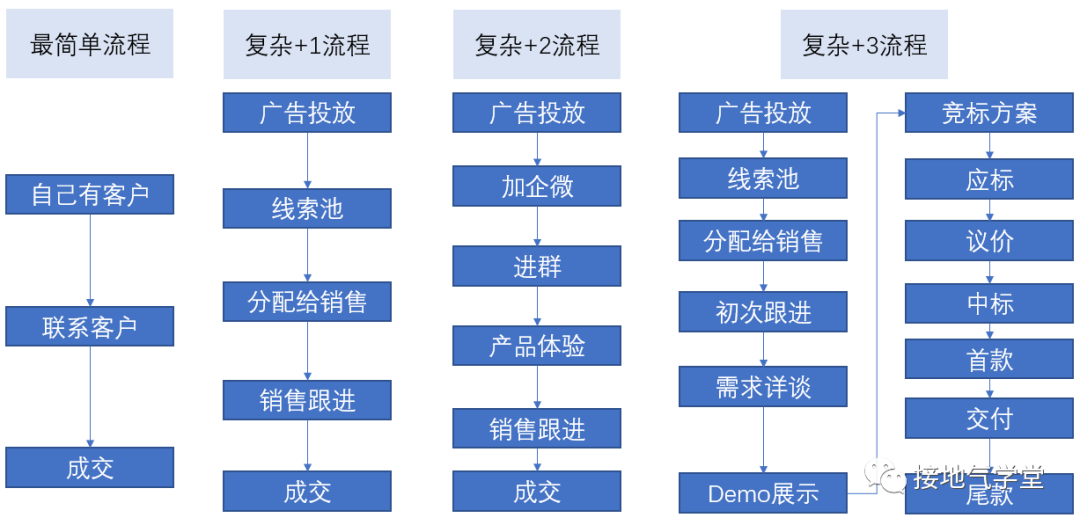 搭建数据指标体系，我总结了标准化全流程