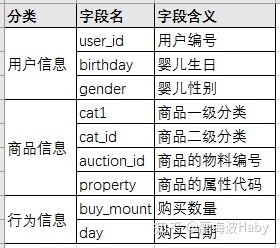 一个小故事告诉你如何写好数据分析报告