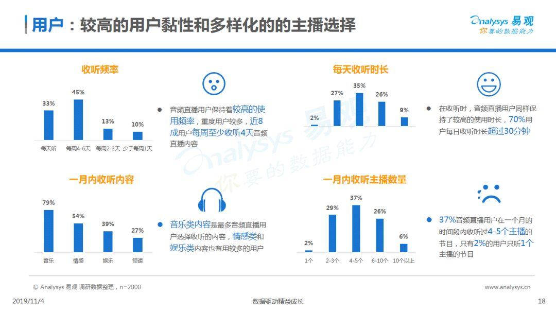 2019中国音频直播市场专题分析