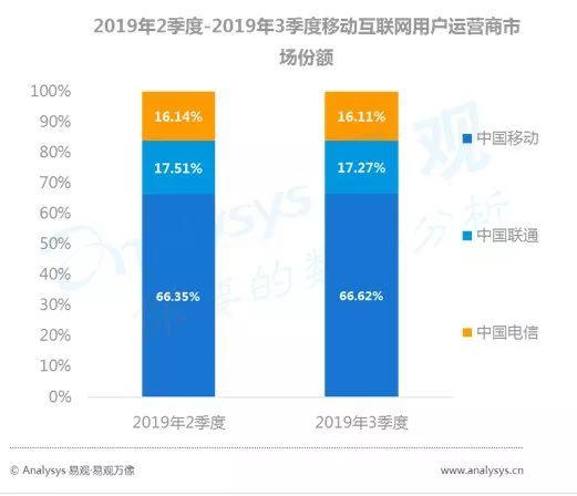 数字用户红利到头了？不！它其实悄悄转向了这些领域... ...