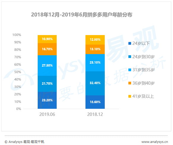 没时间看“用户行为分析半年报”，其实看完这篇精华即可