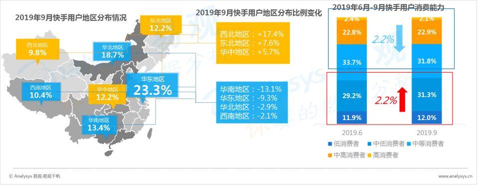 数字用户红利到头了？不！它其实悄悄转向了这些领域... ...