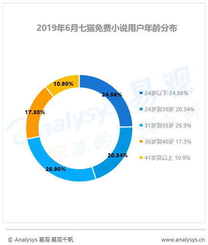 没时间看“用户行为分析半年报”，其实看完这篇精华即可