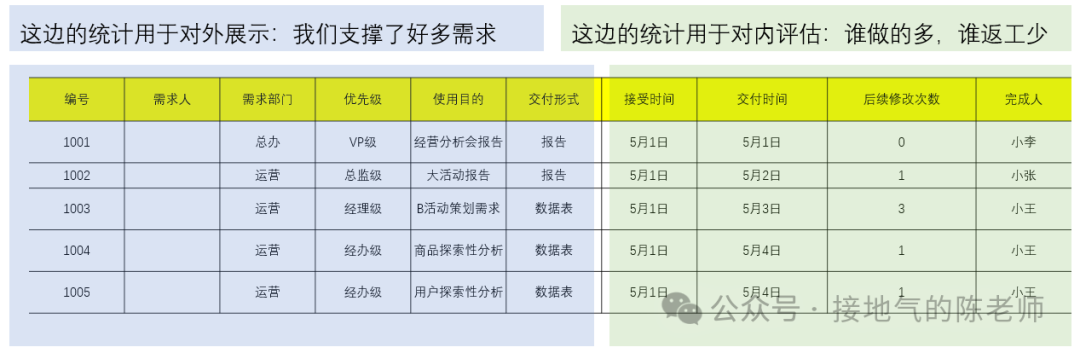 数据人，如何判断公司是“重用”你，还是“利用”你？