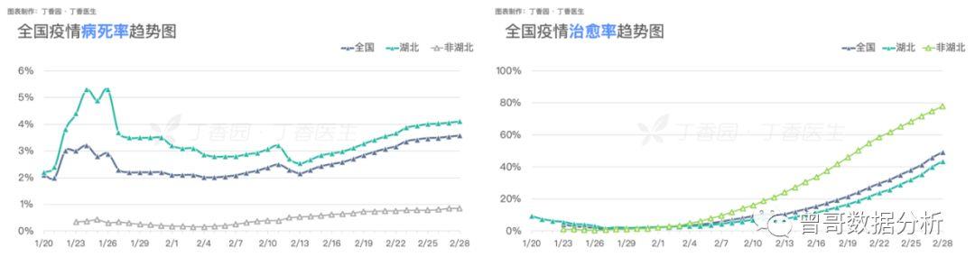 以【丁香医生新冠肺炎疫情地图】为例，拆解数据分析5步法