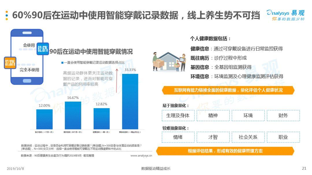 90后的健康养生观，为什么常态熬夜还狂买保险？