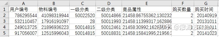 一个小故事告诉你如何写好数据分析报告